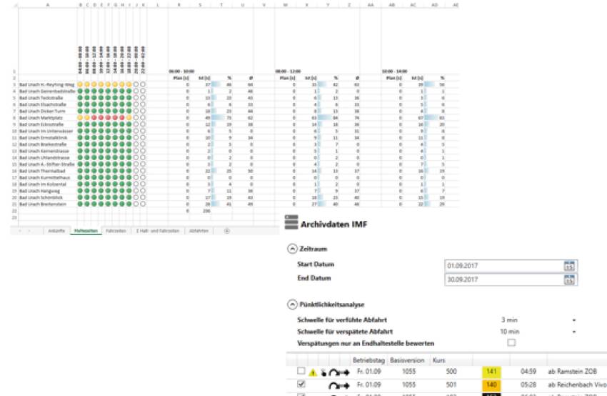 Tages- oder Monatsauswertungen - Pünktlichkeitsanalyse pro Linie | InfoMATRIK