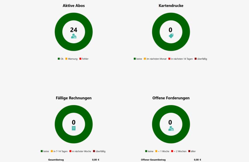 Kontrolle der Abodaten mittels tariflichem Gegencheck