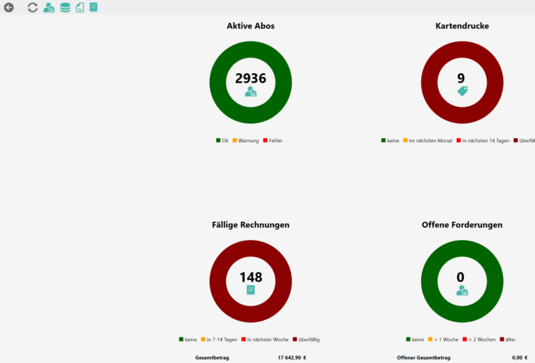 Kontrolle der Abodaten mittels tariflichem Gegencheck