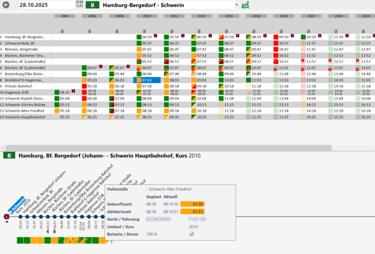 Sekundengenaue An- und Abfahrtszeiten mit farblichen Markern Einstellbare Grenzwerte für die Farbmarkierungen, wie ein Ampelsystem